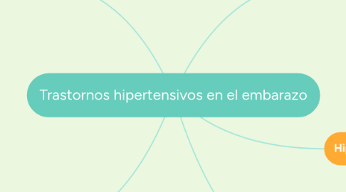 Mind Map: Trastornos hipertensivos en el embarazo