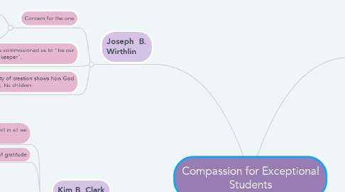 Mind Map: Compassion for Exceptional Students