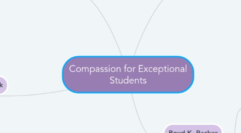 Mind Map: Compassion for Exceptional Students