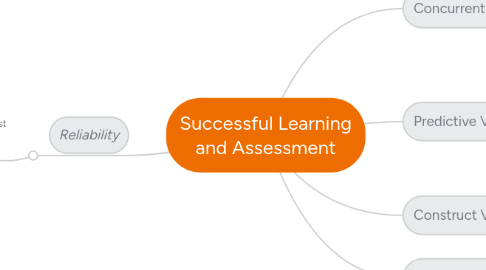 Mind Map: Successful Learning and Assessment