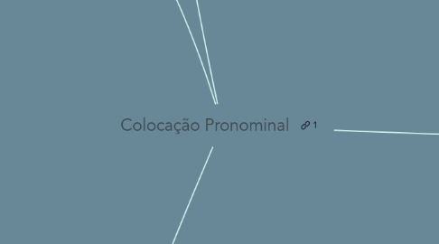 Mind Map: Colocação Pronominal
