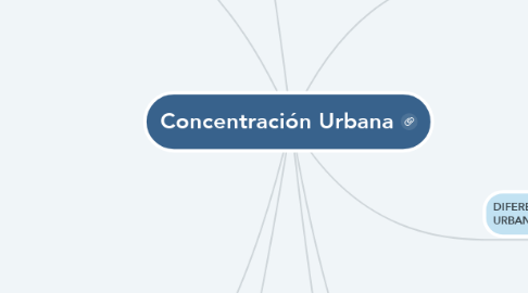 Mind Map: Concentración Urbana