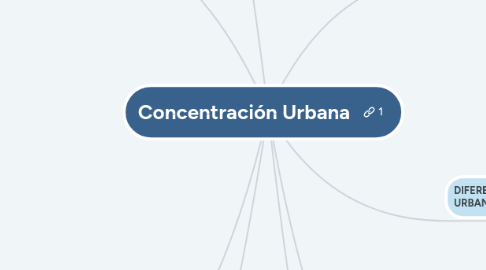 Mind Map: Concentración Urbana