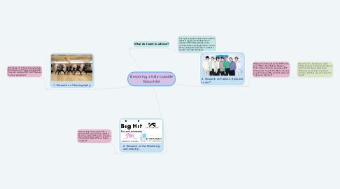 Mind Map: Becoming a fully capable Kpop Idol