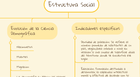 Mind Map: Estructura Social