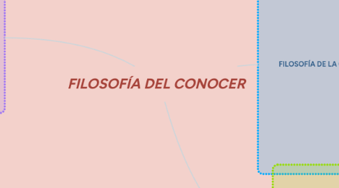 Mind Map: FILOSOFÍA DEL CONOCER