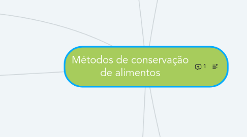 Mind Map: Métodos de conservação de alimentos