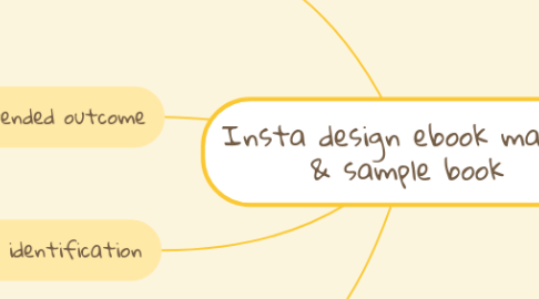 Mind Map: Insta design ebook manual & sample book