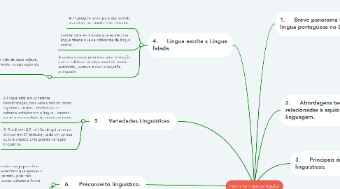 Mind Map: história da lingua portuguêsa