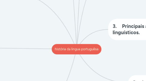 Mind Map: história da lingua portuguêsa