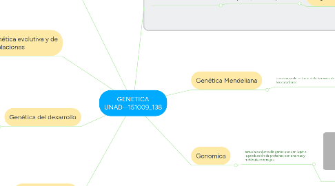 Mind Map: GENETICA UNAD--151009_138