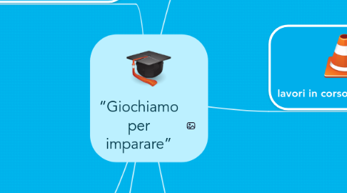 Mind Map: “Giochiamo per imparare”