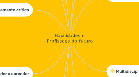 Mind Map: Habilidades e Profissões do futuro