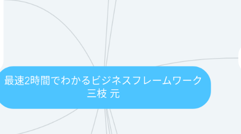 Mind Map: 最速2時間でわかるビジネスフレームワーク 三枝 元