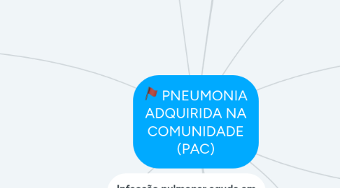 Mind Map: PNEUMONIA ADQUIRIDA NA COMUNIDADE (PAC)