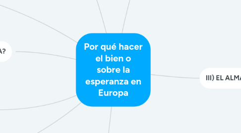 Mind Map: Por qué hacer el bien o sobre la esperanza en Europa