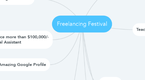 Mind Map: Freelancing Festival