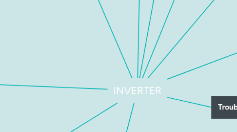 Mind Map: INVERTER