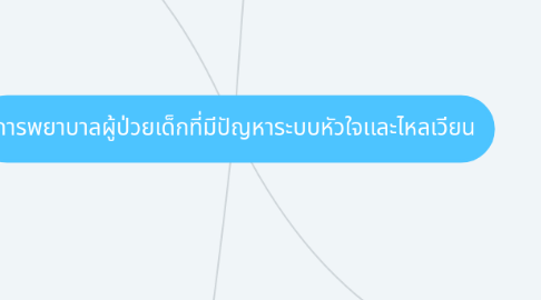 Mind Map: การพยาบาลผู้ป่วยเด็กที่มีปัญหาระบบหัวใจเเละไหลเวียน