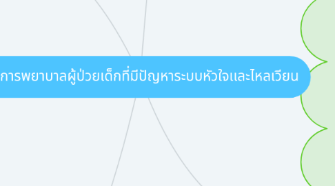 Mind Map: การพยาบาลผู้ป่วยเด็กที่มีปัญหาระบบหัวใจเเละไหลเวียน