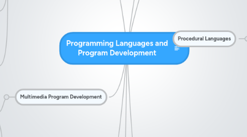 Mind Map: Programming Languages and Program Development