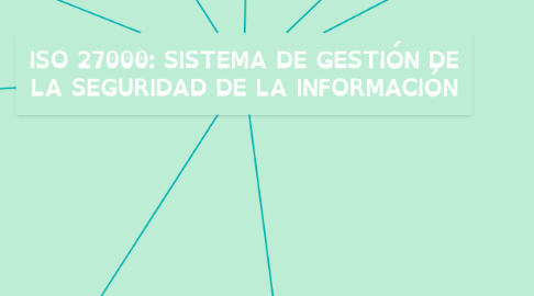 Mind Map: ISO 27000: SISTEMA DE GESTIÓN DE LA SEGURIDAD DE LA INFORMACIÓN