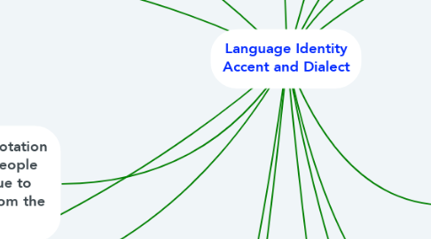 Mind Map: Language Identity Accent and Dialect