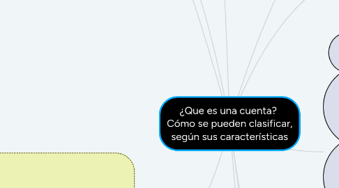 Mind Map: ¿Que es una cuenta? Cómo se pueden clasificar, según sus características