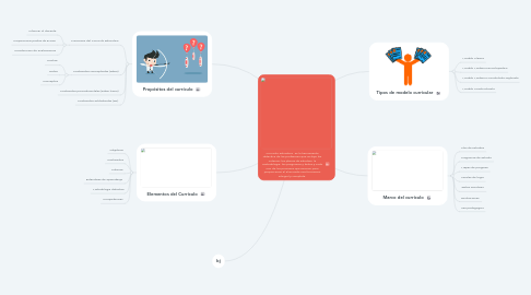 Mind Map: Currículo educativo es la herramienta didáctica de los profesores que incluye los criterios, los planes de estudios, la metodología, los programas y todos y cada uno de los procesos que servirán para proporcionar al alumnado una formación integral y completa.