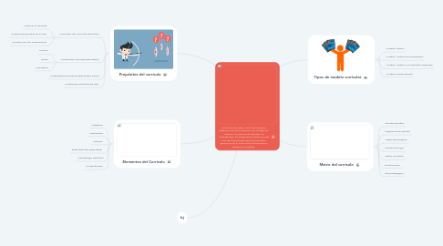 Mind Map: Currículo educativo  es la herramienta didáctica de los profesores que incluye los criterios, los planes de estudios, la metodología, los programas y todos y cada uno de los procesos que servirán para proporcionar al alumnado una formación integral y completa.