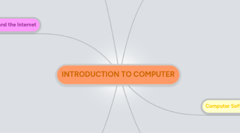 Mind Map: INTRODUCTION TO COMPUTER