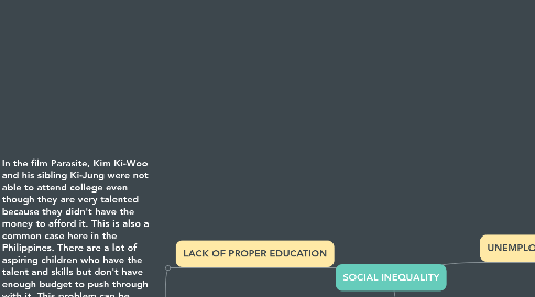 Mind Map: SOCIAL INEQUALITY