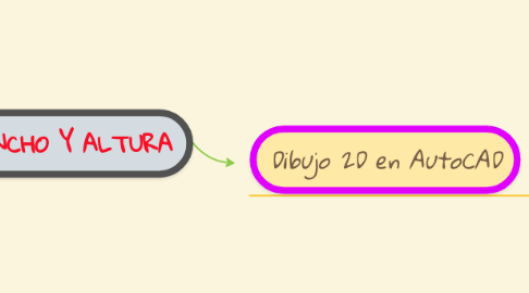 Mind Map: 2D ANCHO Y ALTURA