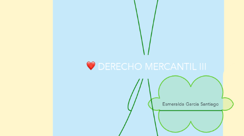 Mind Map: DERECHO MERCANTIL III