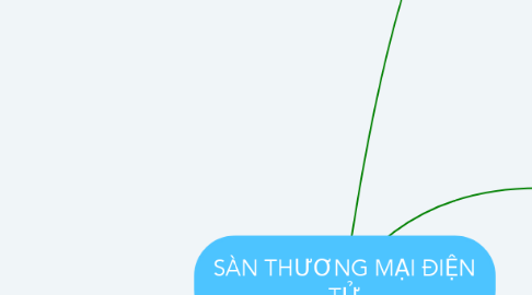 Mind Map: SÀN THƯƠNG MẠI ĐIỆN TỬ