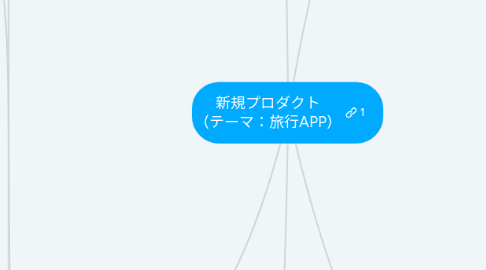 Mind Map: 新規プロダクト (テーマ:旅行APP)