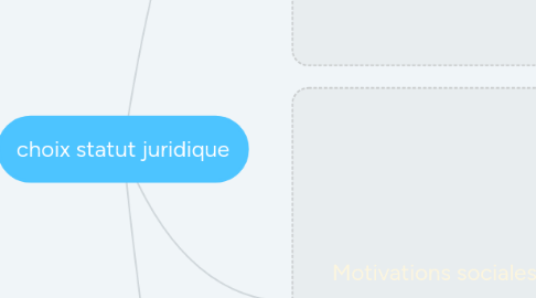 Mind Map: choix statut juridique