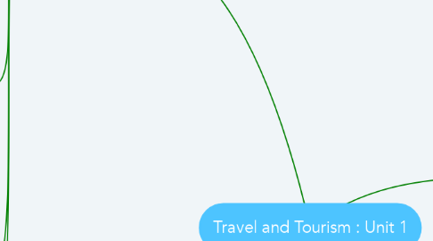 Mind Map: Travel and Tourism : Unit 1