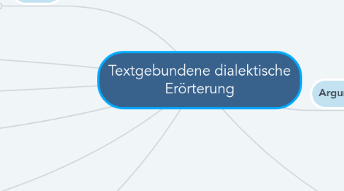 Mind Map: Textgebundene dialektische Erörterung