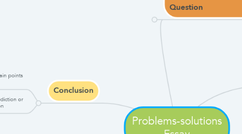 Mind Map: Problems-solutions Essay