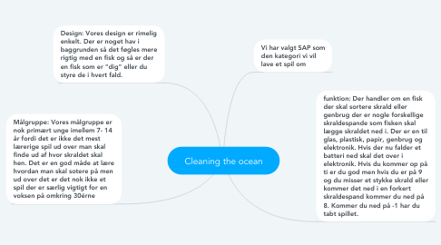 Mind Map: Cleaning the ocean