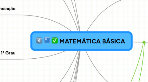 Mind Map: MATEMÁTICA BÁSICA