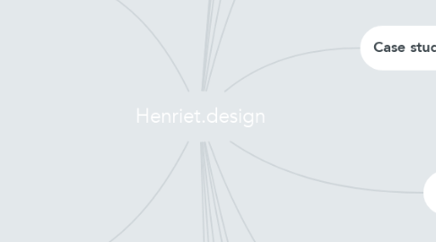 Mind Map: Henriet.design