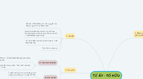 Mind Map: TỪ ẤY - TỐ HỮU