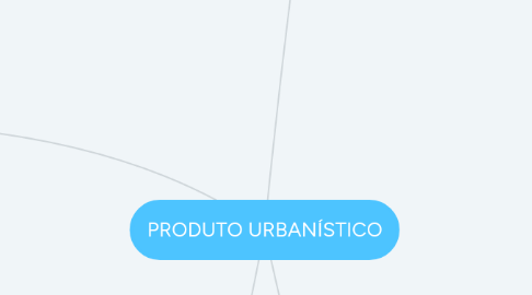 Mind Map: PRODUTO URBANÍSTICO