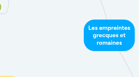 Mind Map: Les empreintes grecques et romaines