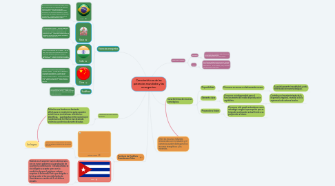 Mind Map: Características de las potencias mundiales y las emergentes.