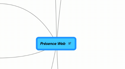 Mind Map: Présence Web