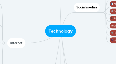 Mind Map: Technology