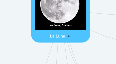 Mind Map: La Luna